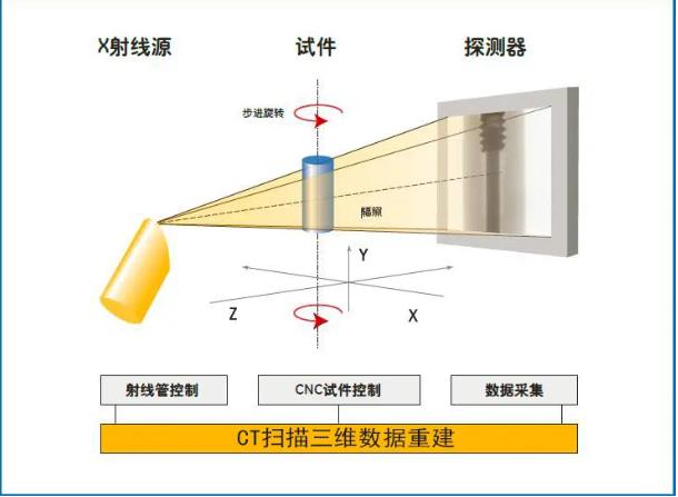 佳木斯工业CT无损检测