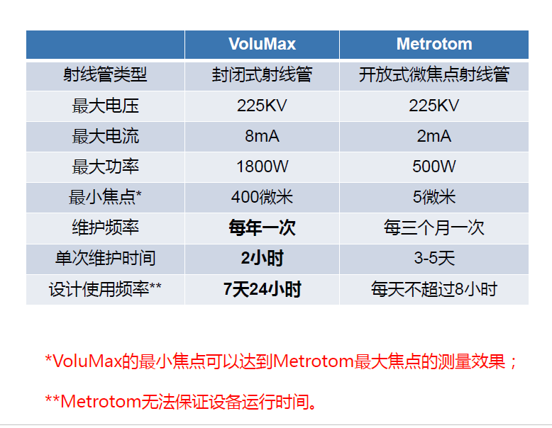 佳木斯佳木斯蔡司佳木斯工业CT