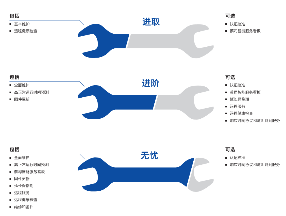 佳木斯佳木斯蔡司佳木斯三坐标维保