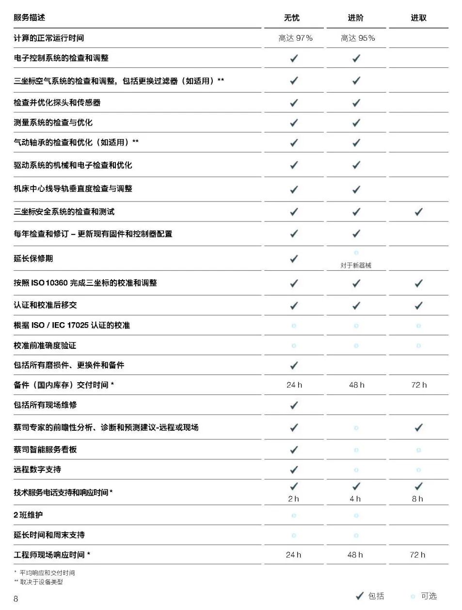 佳木斯佳木斯蔡司佳木斯三坐标维保