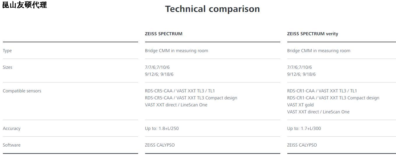 佳木斯佳木斯蔡司佳木斯三坐标SPECTRUM